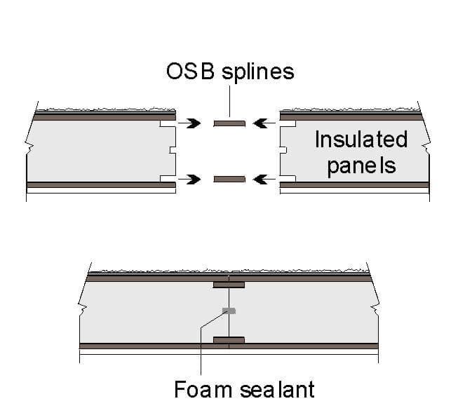 P1689C3T8#yIS1 P1689C3T8#yIS1