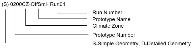 Test format label including geometry, prototype number, climate zone, prototype name, and run number. Test format label including geometry, prototype number, climate zone, prototype name, and run number.